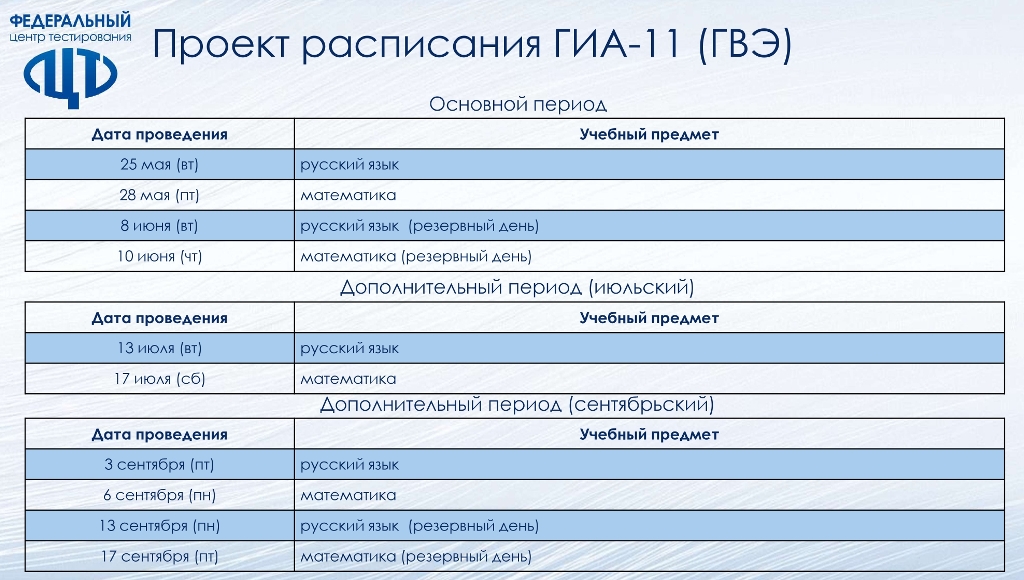 Экзамены егэ 2024 расписание 11 класс даты